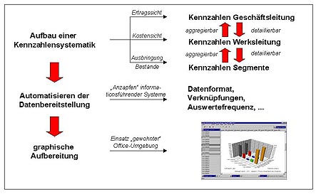 download operatives controlling